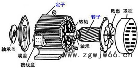 供应JIAMUSIY180L-6Y2三相异步电机图3
