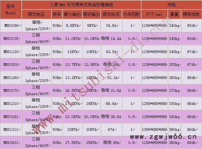西安三菱原装柴油发电机组 常用功率20KW 西安原装进口三菱发电机图3