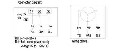 供应42BLF直流无刷电机图2