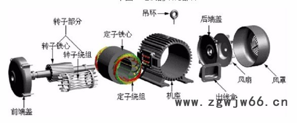 三相异步电机Y系统图8