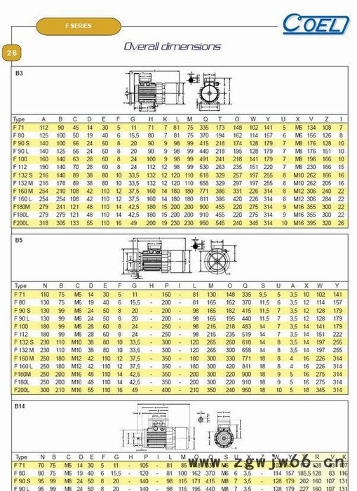 一手货源原装进口刹车电机0.75KW意大利刹车电机COEL刹图3