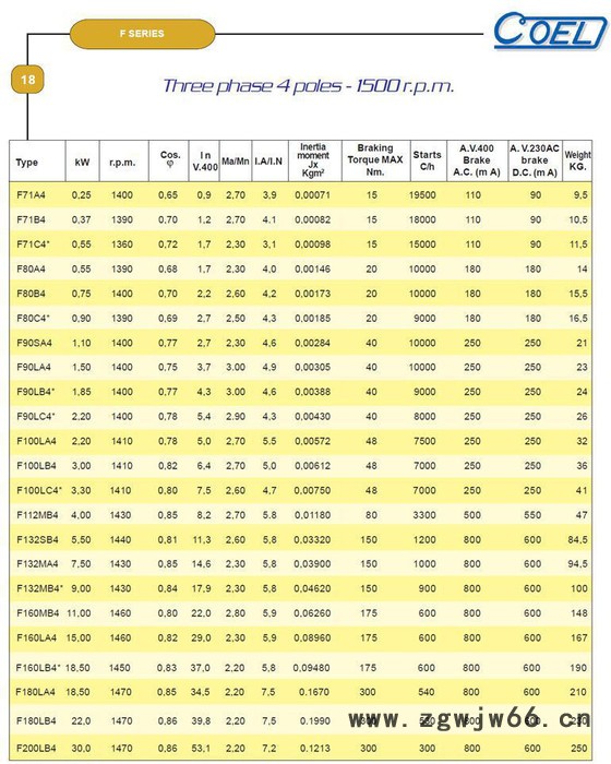 现货意大利进口电机,刹车电机,三相刹车制动电机COEL刹车电图2