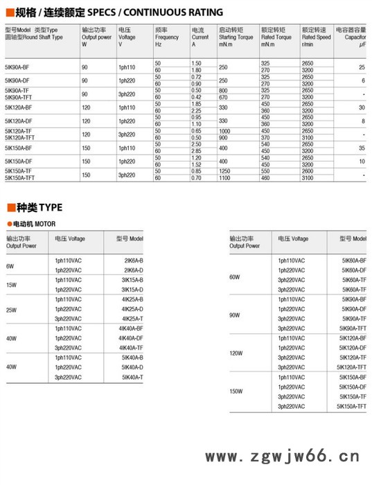 微型电动机感应电动机MB无级变速机机械式变速机锥盘行星变速机UD无及变速机无段变速机UL认证电机台湾电机直流电机图3
