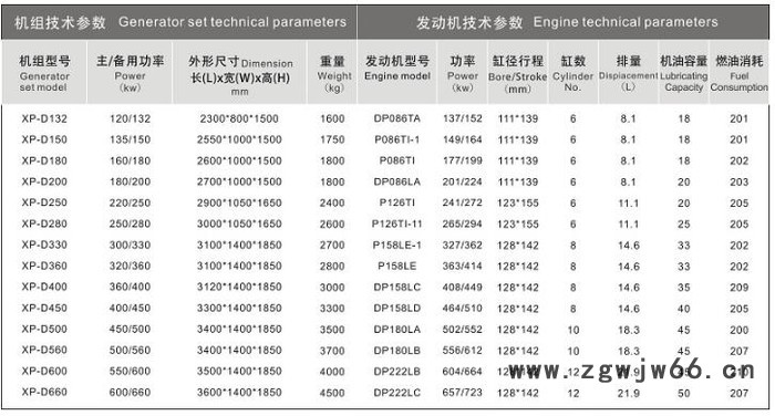 广西辛普进口柴油发电机组韩国斗山品牌性价比高品质保证南宁发电机**图2