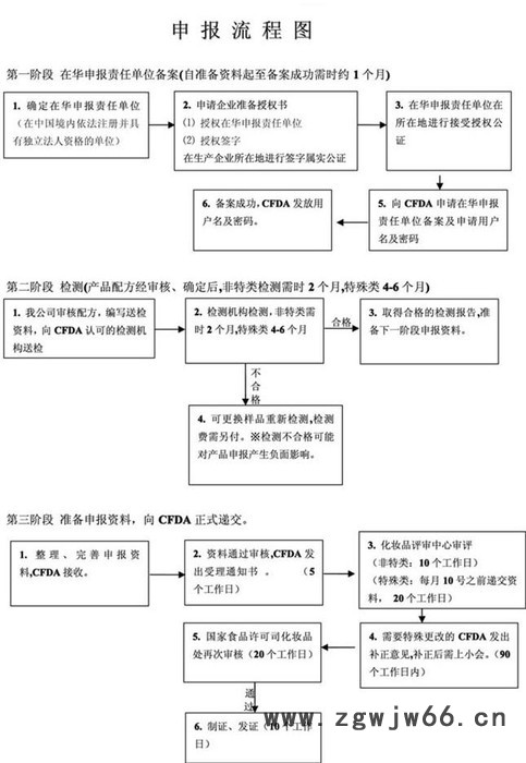 提供服务环航国际1江苏交流发电机及发电组进口代理公图2