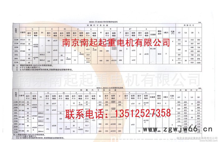 YZR(3)起重及冶金用绕线转子三相异步电机、YZR(3)132M2-6 3.7KW图3