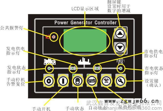 进口500KW 沃尔沃全自动切换型柴油发电机组图2
