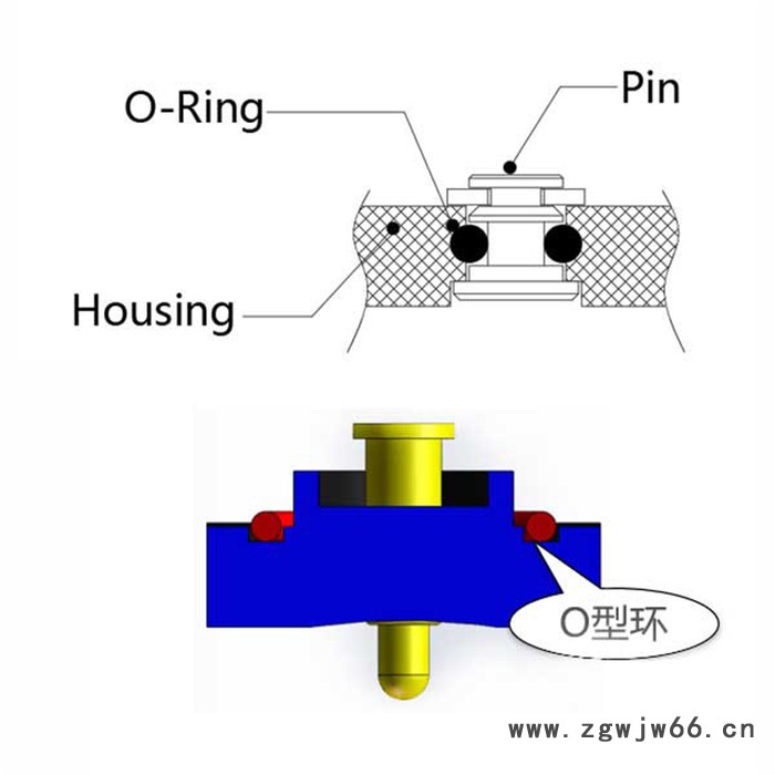 东莞弹簧针厂家充电公母座POGOPIIN弹簧顶针pin大电流充电接触探针图8