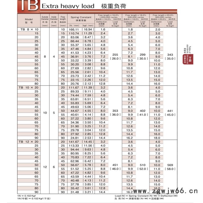 优惠批发日本东发弹簧 模具弹簧 极重负荷弹簧TB8 TB10 TB12多种型号齐全图2