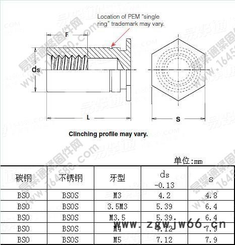 中国重汽 非标件紧固件图2