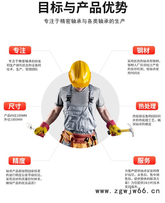 FAFNIR 进口轴承 非标轴承风机轴承美国轴承外球面轴承进口冷却塔轴承图5