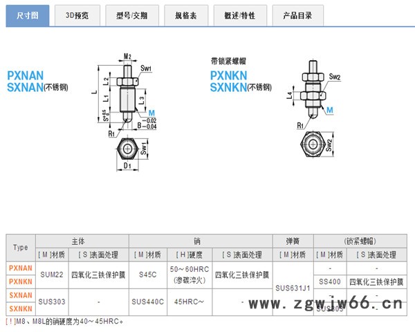 米思米替代品 SXNKN 无旋钮型旋钮柱塞 其他紧固件/连接件图2