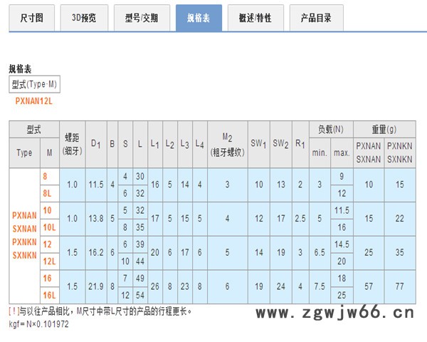 米思米替代品   SXNKN   无旋钮型旋钮柱塞  其他紧固件/连接件图3