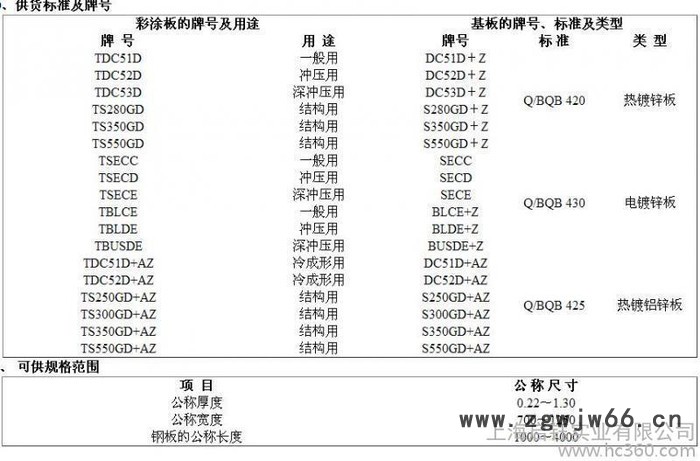 供应宝钢彩涂产品如何选择紧固件图3