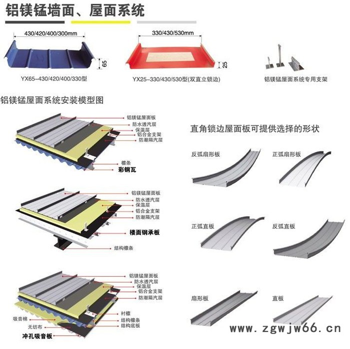 鸿泰压型楼承板/铝镁锰板其他紧固件/连接件图5