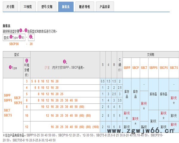 米思米替代品 SBPP 止动螺丝 其他紧固件/连接件图2