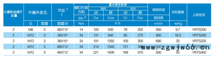 高精度双列圆柱滚子轴承  鸿元轴承  yrts高速转台轴承 精密轴承图2