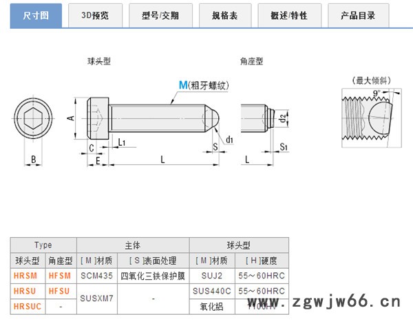 米思米替代品    HRSM    内六角型锁紧螺栓   其他紧固件/连接件图6