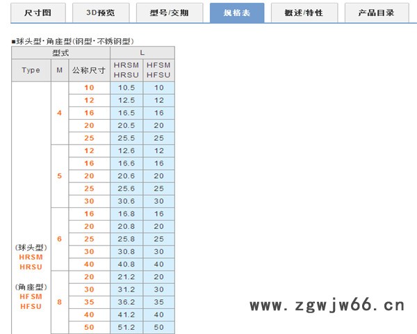 米思米替代品    HRSM    内六角型锁紧螺栓   其他紧固件/连接件图5