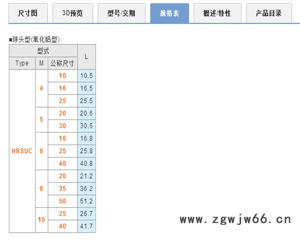 米思米替代品    HRSM    内六角型锁紧螺栓   其他紧固件/连接件图4