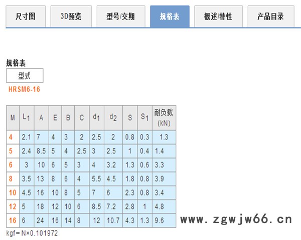 米思米替代品    HRSM    内六角型锁紧螺栓   其他紧固件/连接件图3