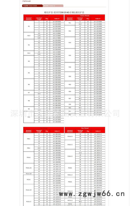 直销钢丝螺套M2*1D螺纹护套公制英制美标牙套螺纹紧固件