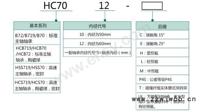 FAG HS7014-C-T-P4S-UL机床主轴轴承进口轴承，空压机轴承压缩机轴承图4