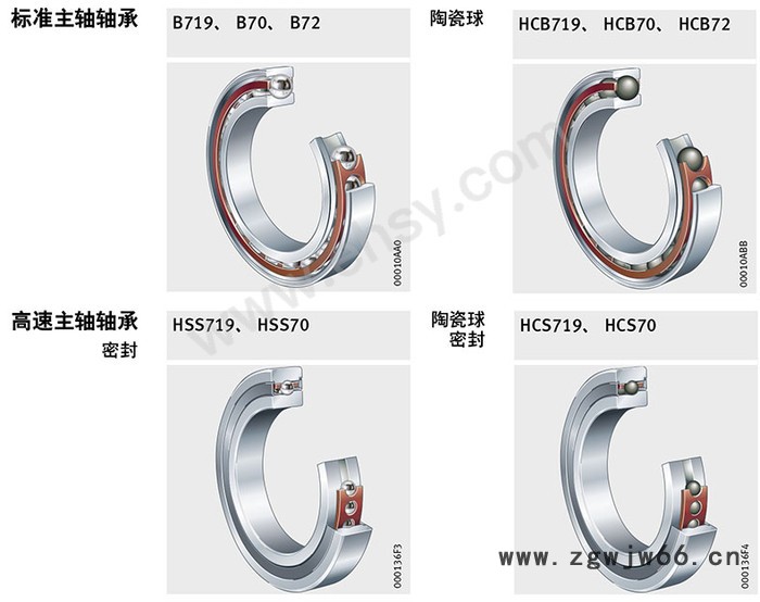 FAG HS7014-C-T-P4S-UL机床主轴轴承进口轴承，空压机轴承压缩机轴承图2