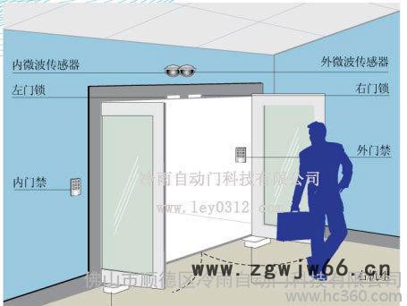 容桂地埋式90度自动开门机|电动地弹簧专业报价LEY2008DB图2