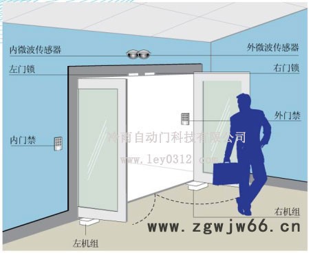 荷城、杨和冷雨开门机 一款 电动地弹簧电机 所有门禁功能豪华自动闭门器LEY2008DOS