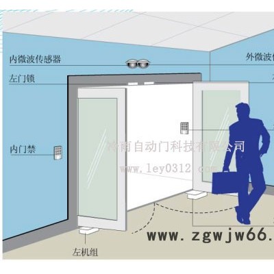 荷城、杨和冷雨开门机 一款 电动地弹簧电机 所有门禁功能豪华自动闭门器LEY2008DOS