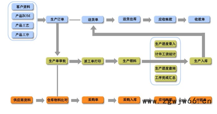 《信华ERP生产管理系统》紧固件螺丝生产厂家行业版图2