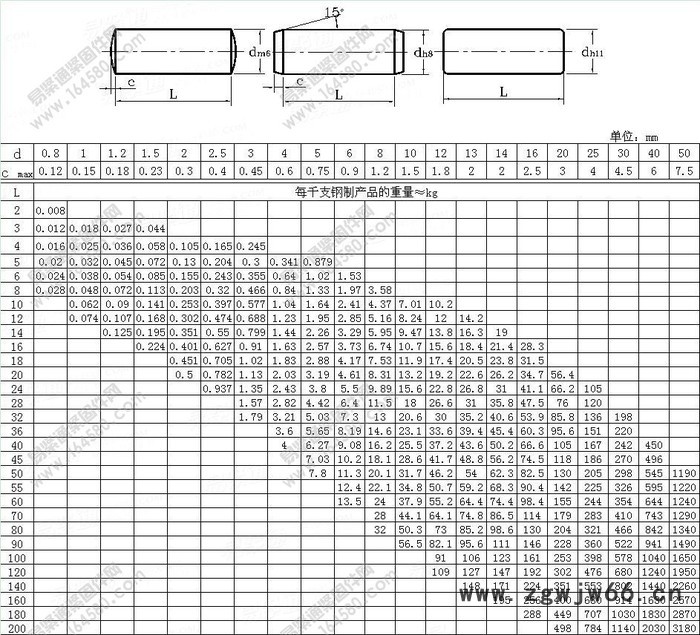 压铆件、铆钉、嵌件、螺母、面板紧固件、接合器紧固件、微型紧固件、定位销、碰焊钉、pem压铆螺母、焊接螺丝螺母、镀锡螺母，图5