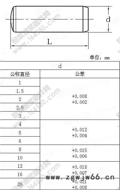 压铆件、铆钉、嵌件、螺母、面板紧固件、接合器紧固件、微型紧固件、定位销、碰焊钉、pem压铆螺母、焊接螺丝螺母、镀锡螺母，图7