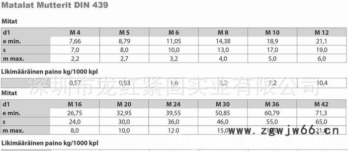 紧固件 不锈钢304六角薄螺母DIN439 GB6172 材