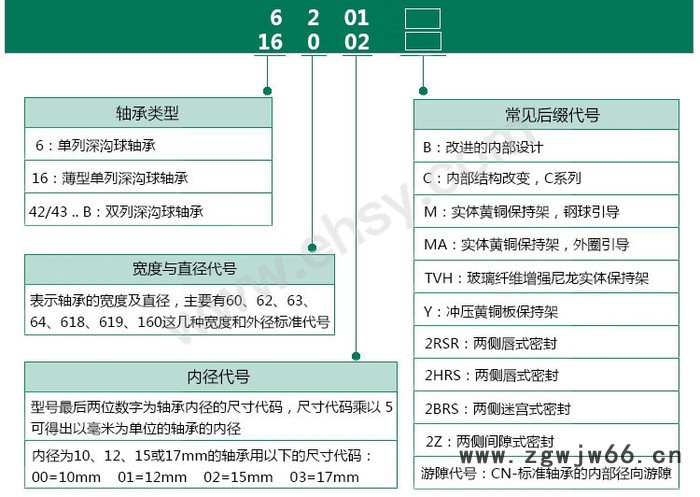 德国舍弗勒进口轴承 FAG6016-C3#E 深沟球轴承 进口轴承 FAG空压机轴承图2
