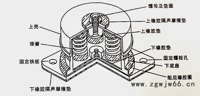 日通弹簧减振器厂家定制坐式减震器国标、非标水泵减震器图2