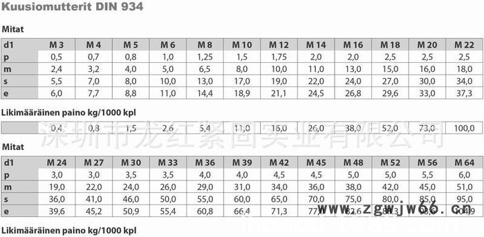现货 六角螺母 不锈钢紧固件 304不锈钢六角螺母 螺丝帽图3