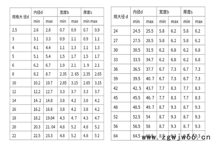 广东惠州沃螺特 弹簧垫圈/镀锌/彩锌弹垫/黑色弹垫/GB93/大量现货供应/厂家直发图3