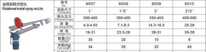 **金华雨润优惠40PY-2H接口2英寸远射程摇臂喷头,摇臂喷头图2