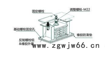 日通中央空调减震器 发电机减震器 精密仪器减震器 阻尼弹簧减震器**图3