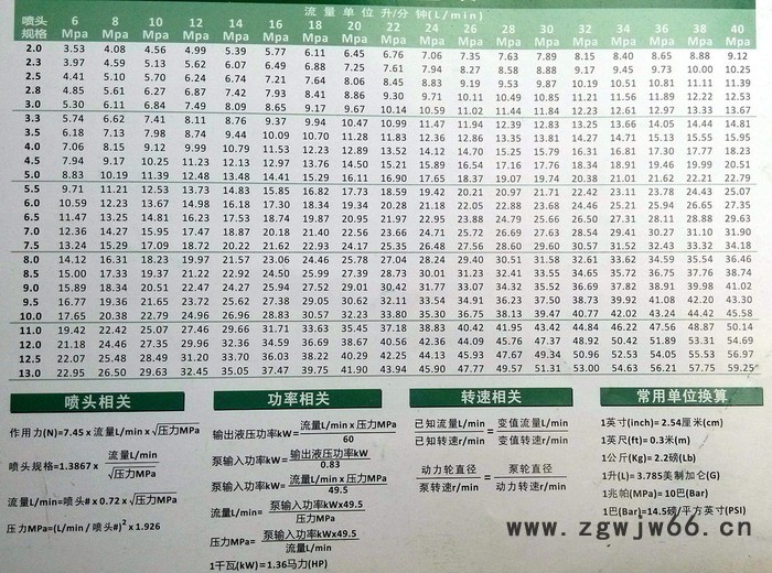 熊猫 绿霸 派驰 吉普斯高压清洗机专用水枪喷头 直线 扇形喷头任选图7