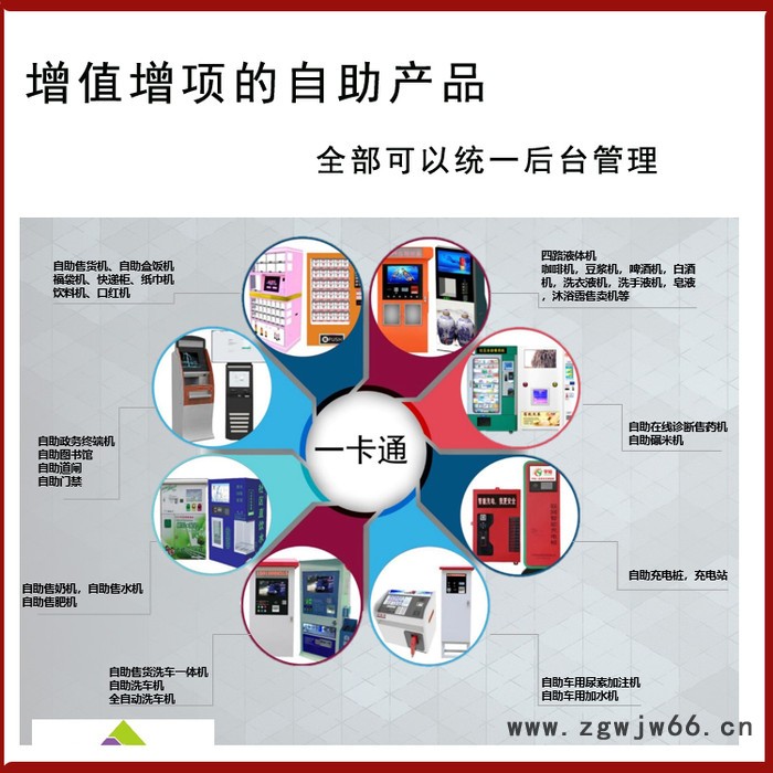 宇脉 无人联网 8路无人自助售货机主控板 支持弹簧格子 适合售卖纸巾香烟        远程后台管理,自主研发 权限自由图5