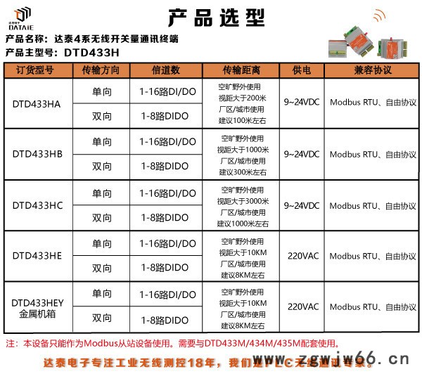 工厂粉尘治理智能化无线技改 PLC无线控制喷头启停EMI抗干扰图2