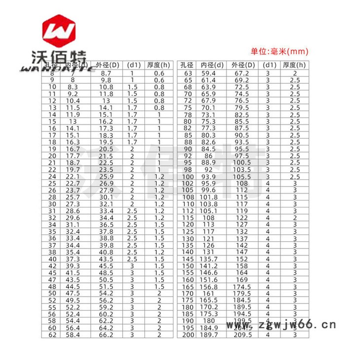 孔用卡簧内卡GB893圆孔轴用环内C型弹簧钢垫圈开口挡圈30-60mm图3