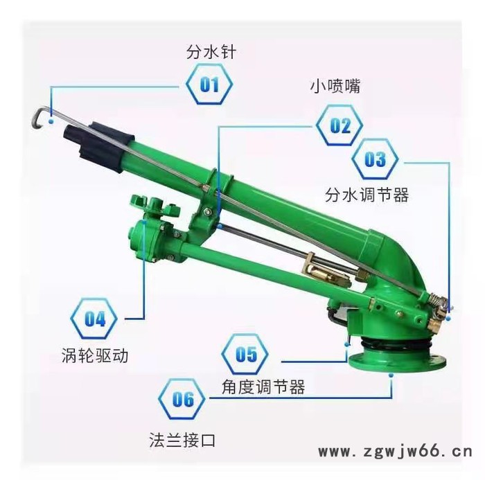 南瑞节水FSW40涡轮蜗杆喷枪   40雾化除尘喷枪  农田浇地大喷枪 喷头厂家 喷枪厂家图5