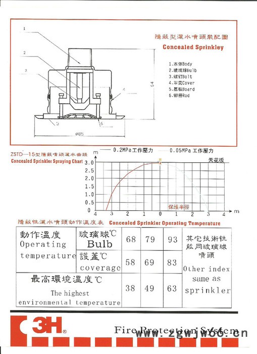 供应隐蔽型喷头 3H DN15/93℃图2
