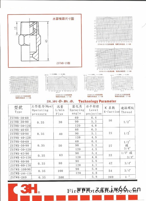 水雾喷头  3H ZSTWA-20  45＜K＜63图3