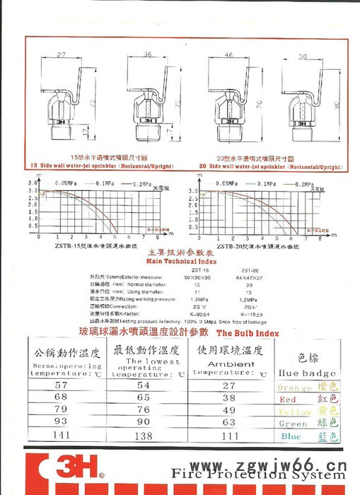 供应 3H ZSTB 20/68℃大口径水平边墙玻璃球喷头