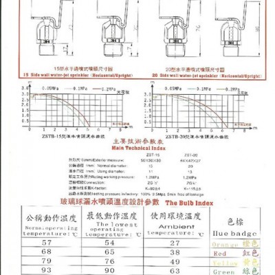 供应 3H ZSTB 20/68℃大口径水平边墙玻璃球喷头